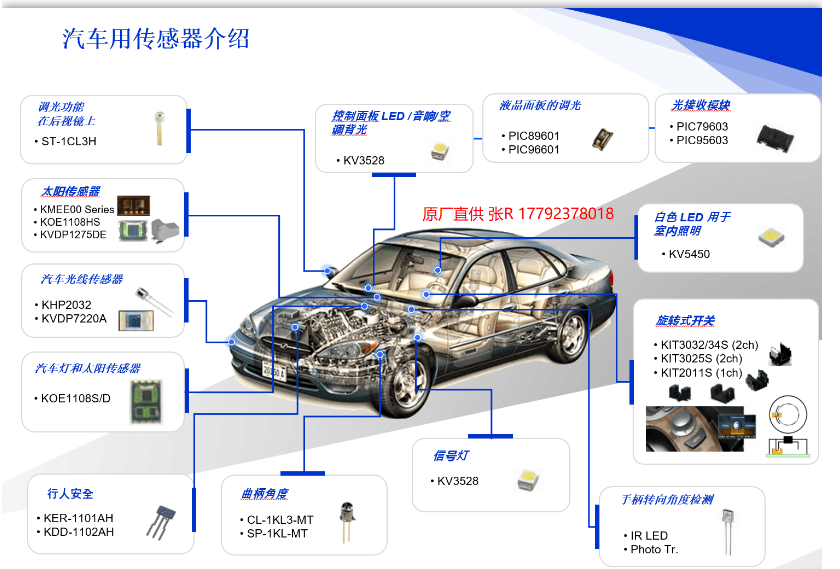 KODENSHIAUK 可天士電子汽車光電傳感器介紹